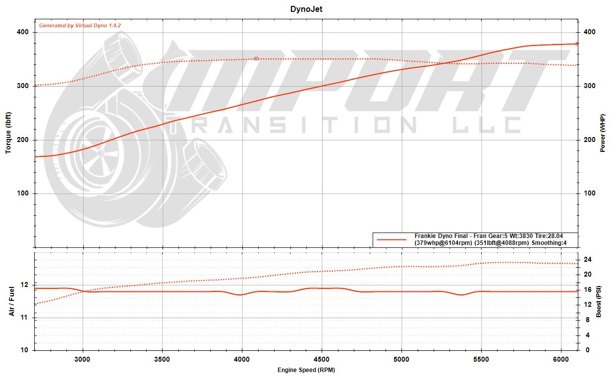 Dynojet performance graph with engine speed and torque measurements