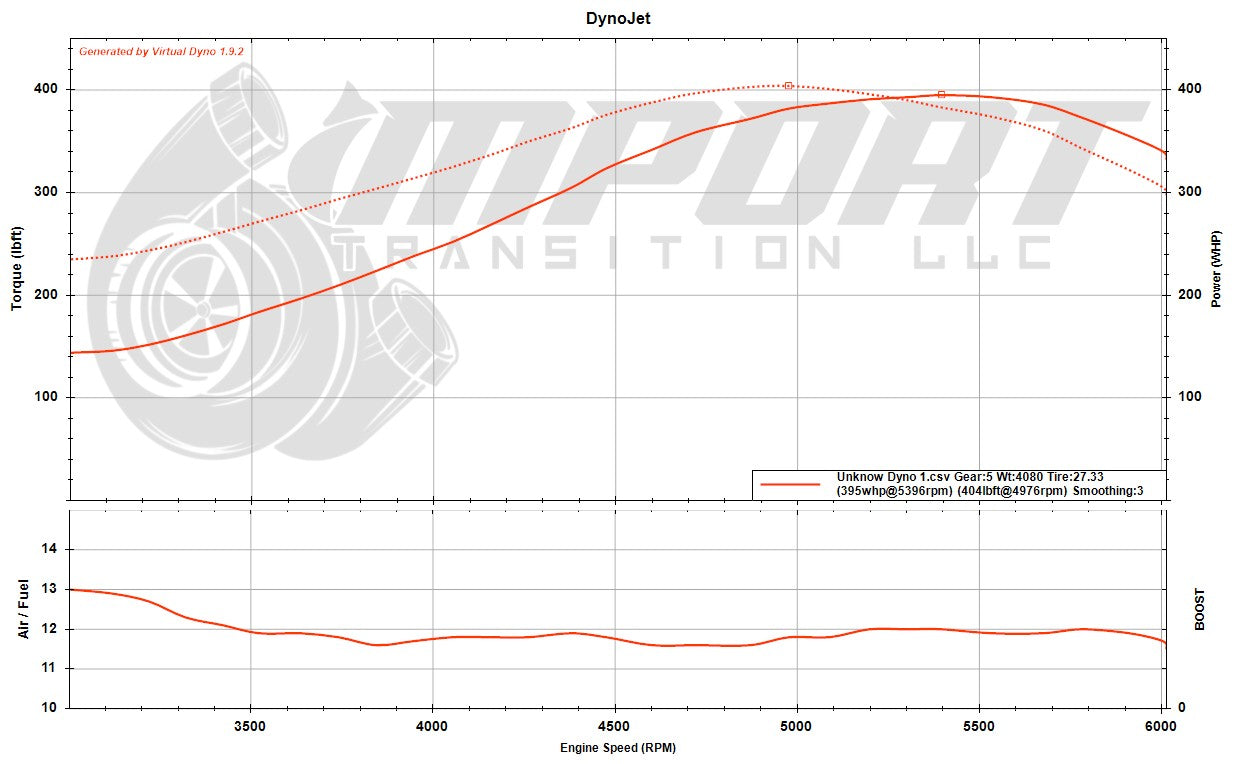 Remote Tune- Hondata or KTuner- Single Fuel