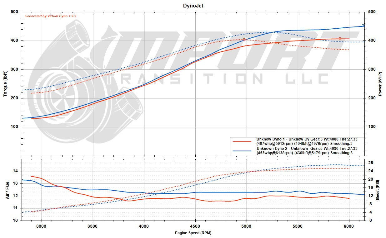 Remote Tune- Hondata or KTuner- Flex Fuel or Dual Map (91/93 and E30)