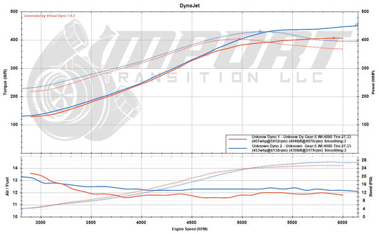 Remote Tune- Hondata or KTuner- Flex Fuel or Dual Map (91/93 and E30)